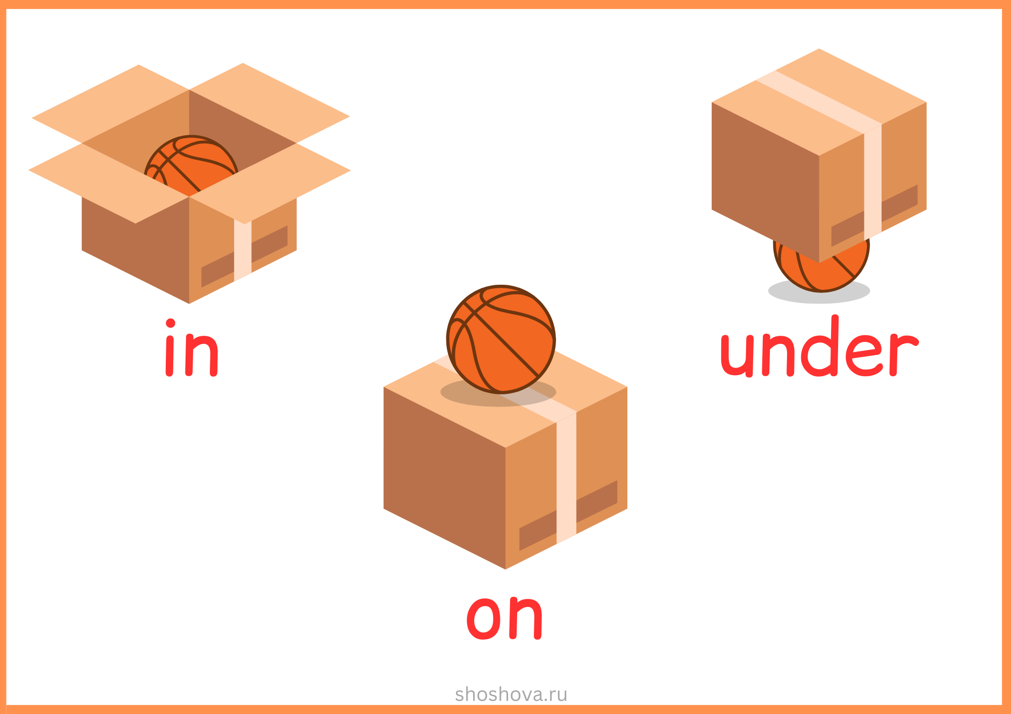Постер с английскими предлогами in, on, under