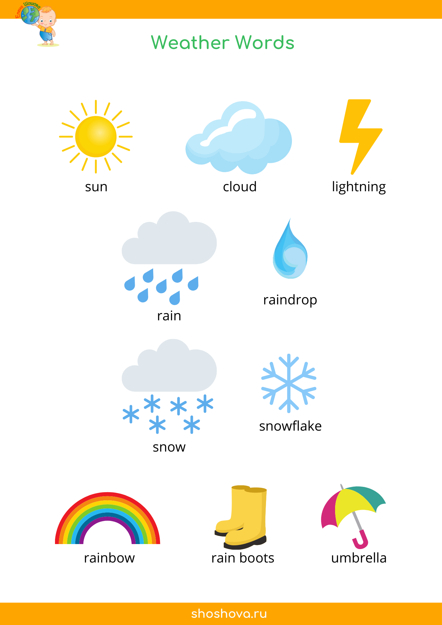 Визуальный словарик по теме "Погода" на английском языке. Weather vocabulary